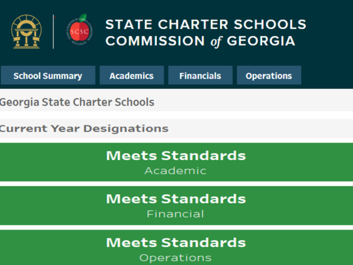 A chart displaying state charter school performance