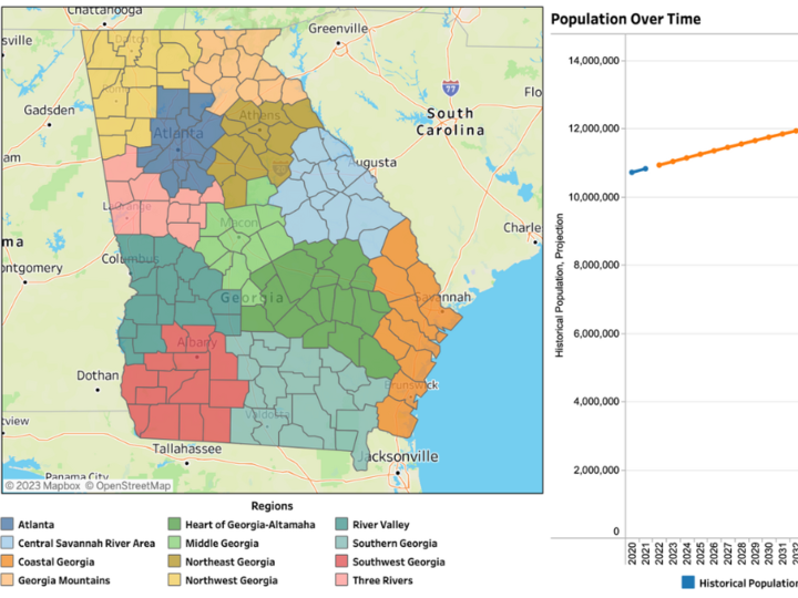 Population Predictions Dashboard
