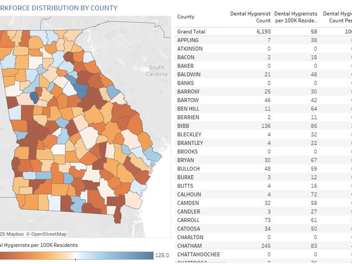 Dental Hygienist Dashboard