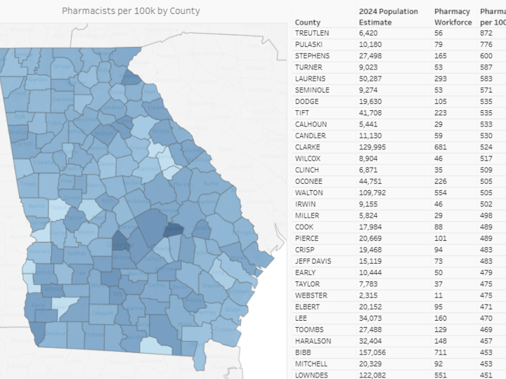 Pharmacy Workforce