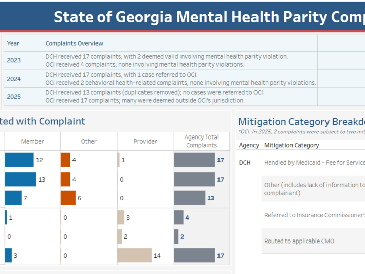 Mental Health Parity Dashboard