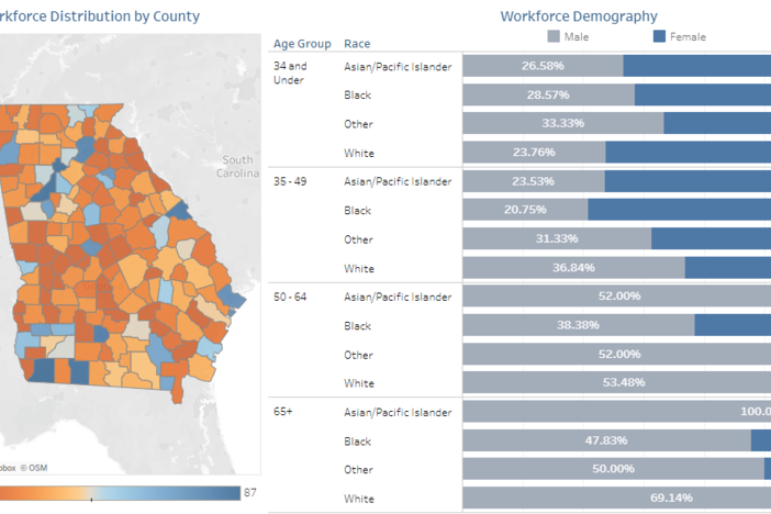 A map of physician assistant workforce distribution in Georgia